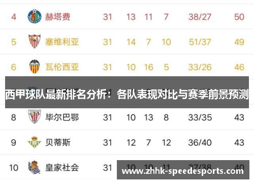 西甲球队最新排名分析：各队表现对比与赛季前景预测