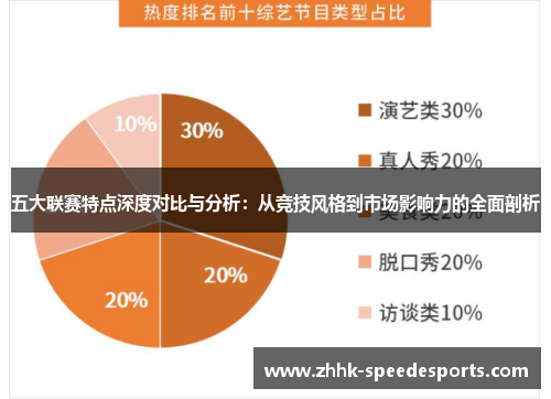 五大联赛特点深度对比与分析：从竞技风格到市场影响力的全面剖析